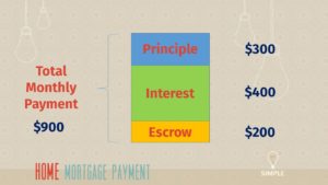 how does my mortgage payment work