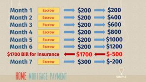 monthly mortgage payment