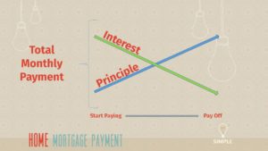 monthly mortgage payment